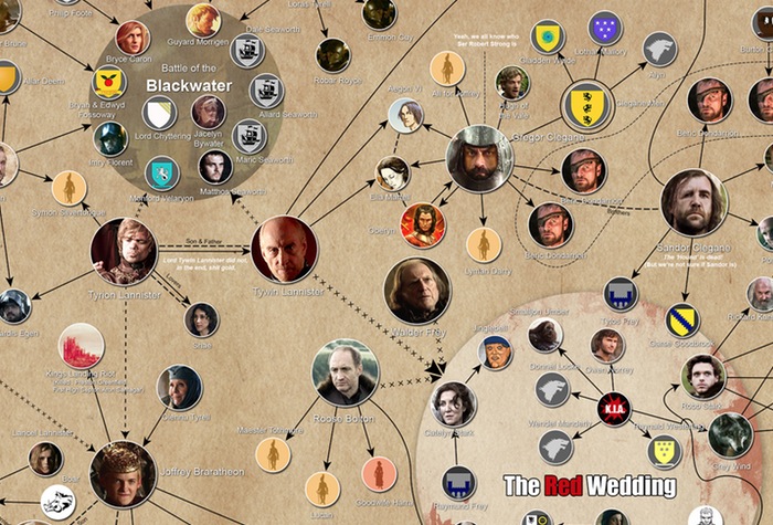 Game-of-Thrones-infographic
