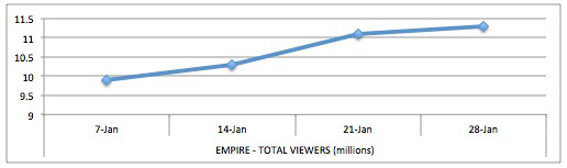 empireviewers1